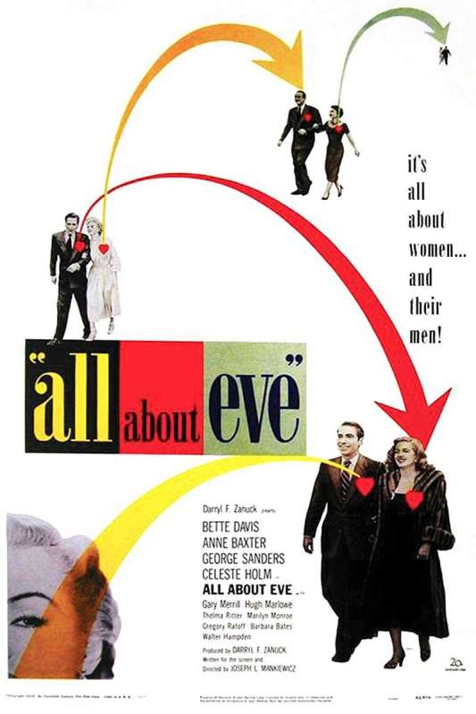 فيلم 1950 All About Eve مترجم